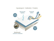 16433-4_nepropustny-chranic-matrace-frote-90-x-200-cm